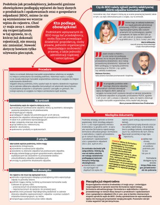 Podmioty samorządowe też muszą się wpisywać do bazy danych o odpadach [ŚCIĄGAWKA]