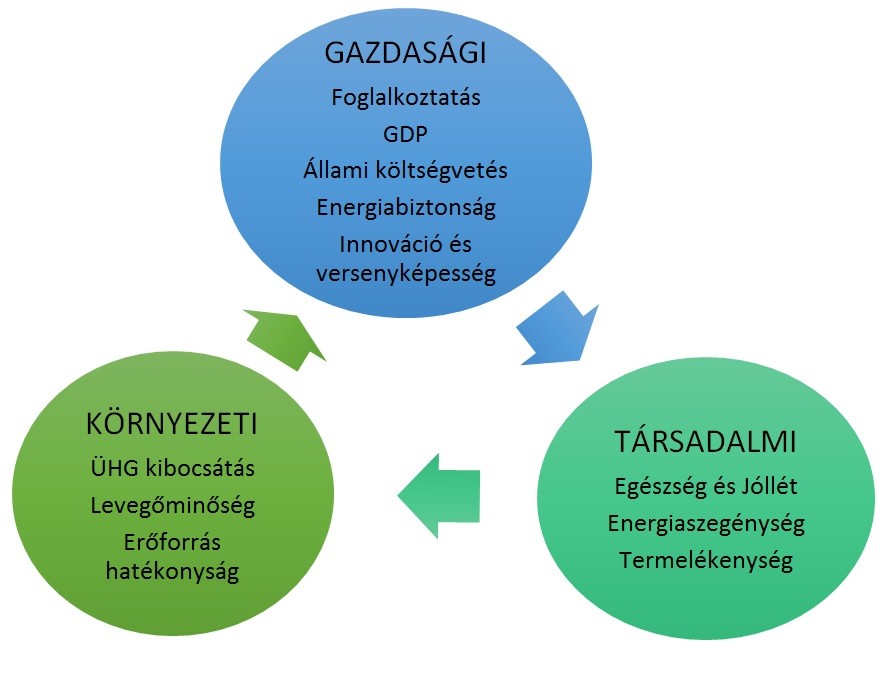 Forrás: JRC, 2020