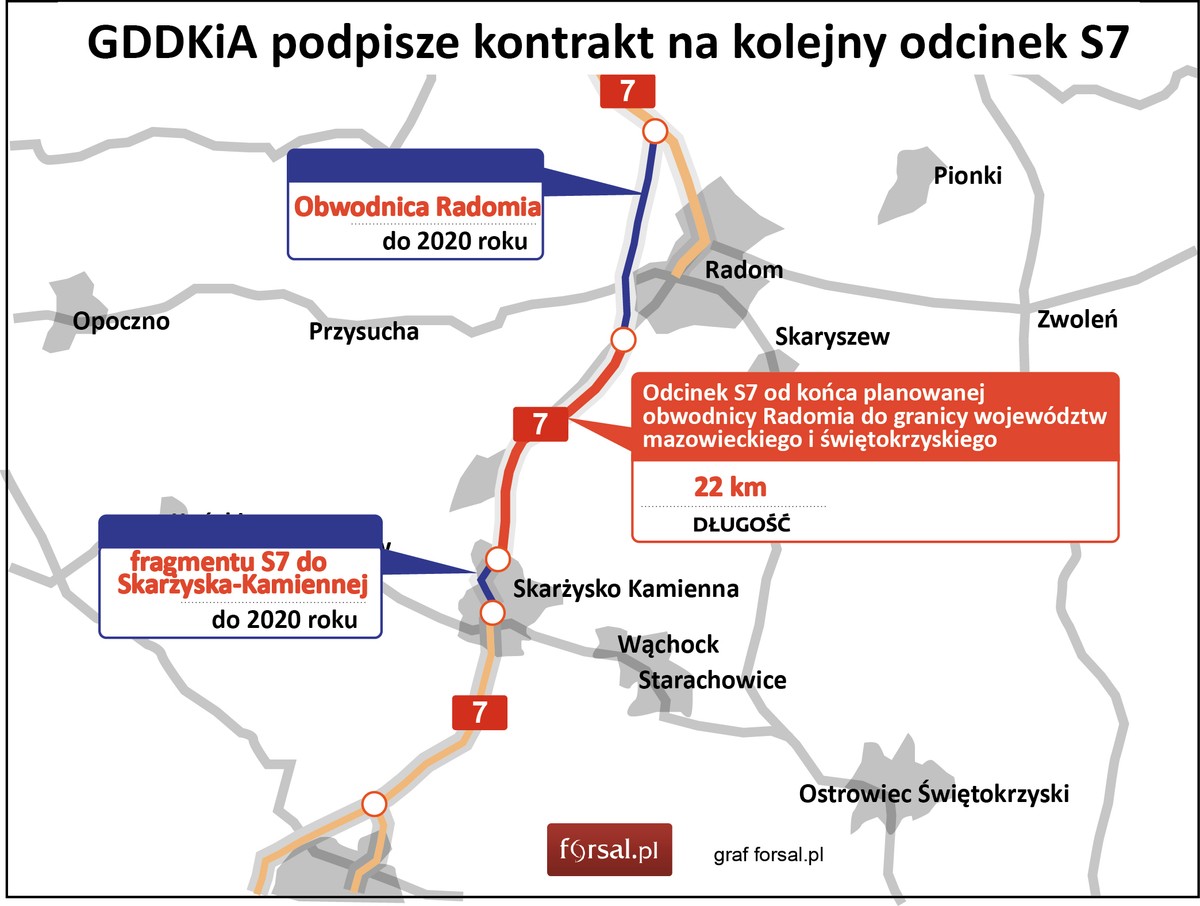 Droga ekspresowa S7 od Radomia do granicy woj.