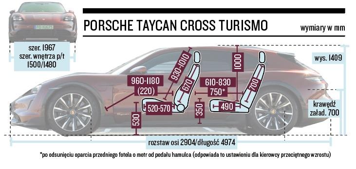 Porsche Taycan Cross Turismo – wymiary 