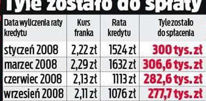 Rządzie ratuj! Kredytu we frankach nie da się spłacić!