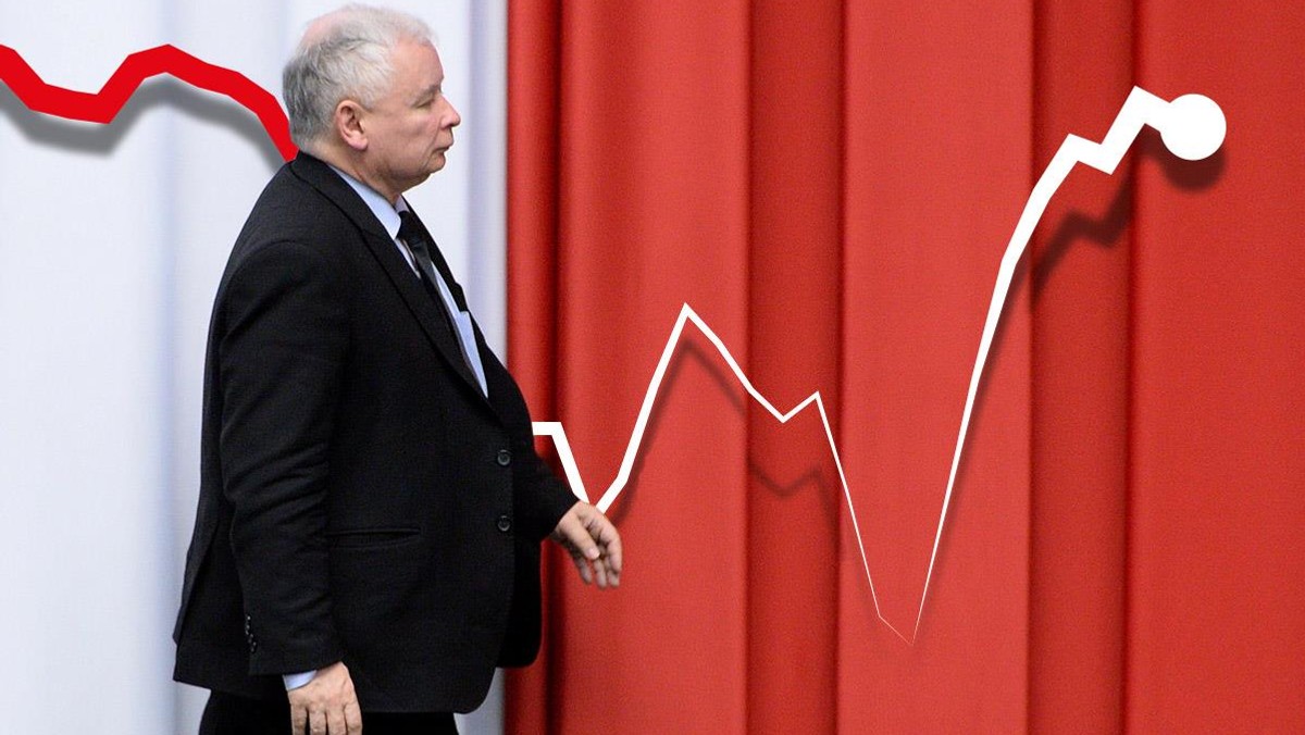 pis sondaże Jarosław Kaczyński sondaż