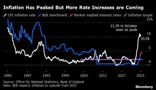 Inflacja na Wyspach zwalnia drugi miesiąc z rzędu, ale koszty żywności wciąż rosną [WYKRESY]