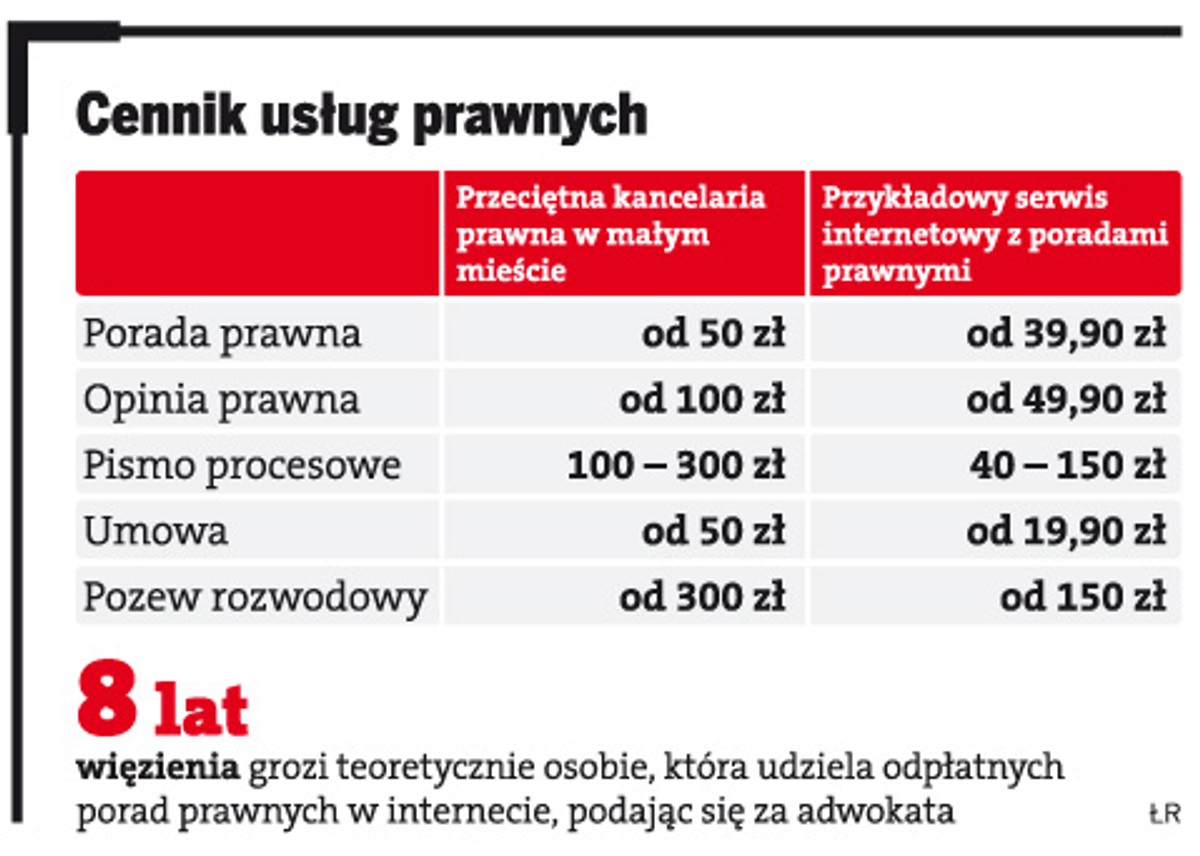 Cennik usług prawnych
