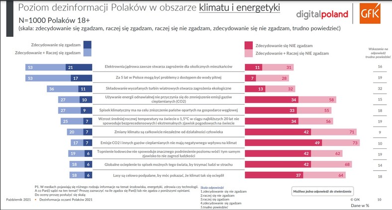 Obszar klimatu i energetyki