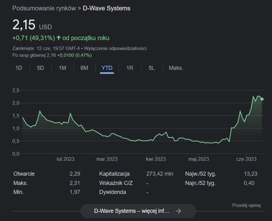 D-Wave Systems na giełdzie - wysokie wzrosty od początku roku