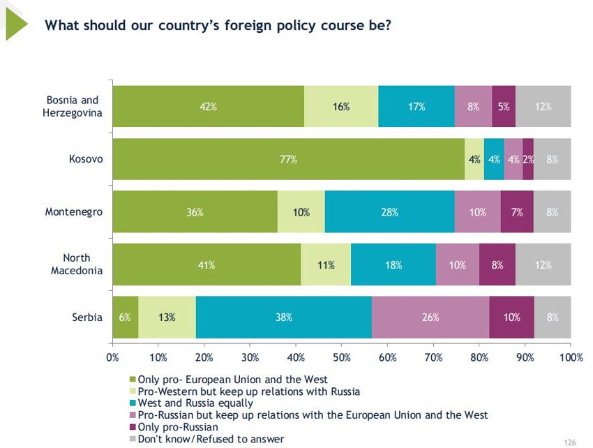 Spoljnopolitički kurs