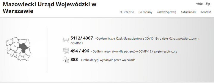 Mazowiecki Urząd Wojewódzki - strona internetowa