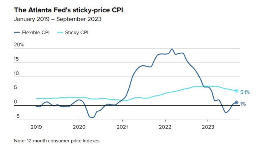 Grafikon, inflacija 2