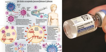 Fakt prześwietlił działanie szczepionki Johnson & Johnson. Co o niej wiemy?