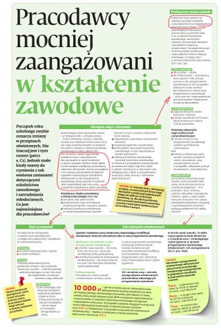 Pracodawcy mocniej zaangażowani w kształcenie zawodowe