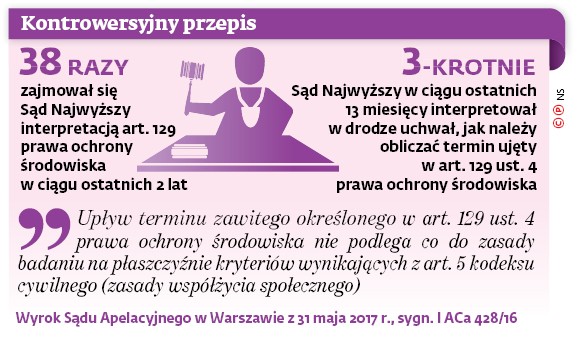 Kontrowersyjny przepis