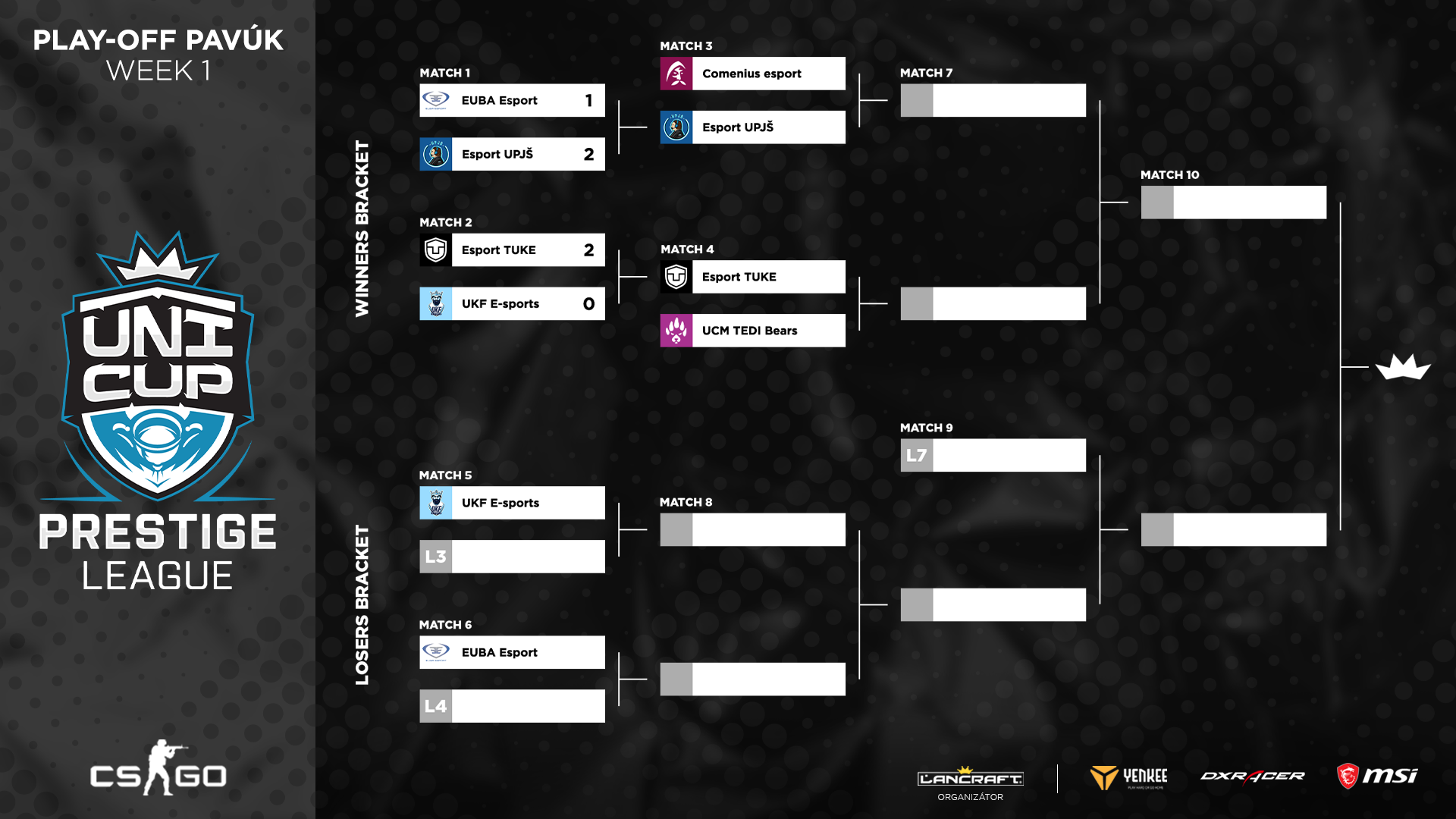 Toto sú výsledky play-off UniCup Prestige League v CS:GO.