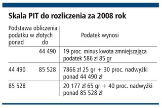 Jak szybko rozliczyć się z fiskusem i odzyskać nadpłatę