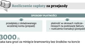 Rozliczenie zapłaty za przejazd