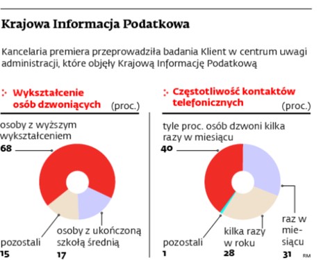 Krajowa Informacja Podatkowa