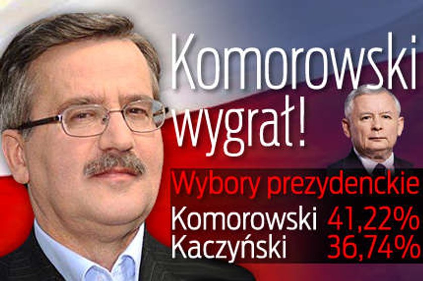 Oto wyniki wyborów. Wygrał...