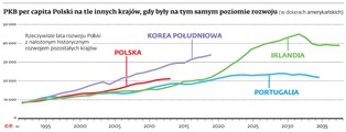 Czy polski przemysł stać na wyjątkowość?