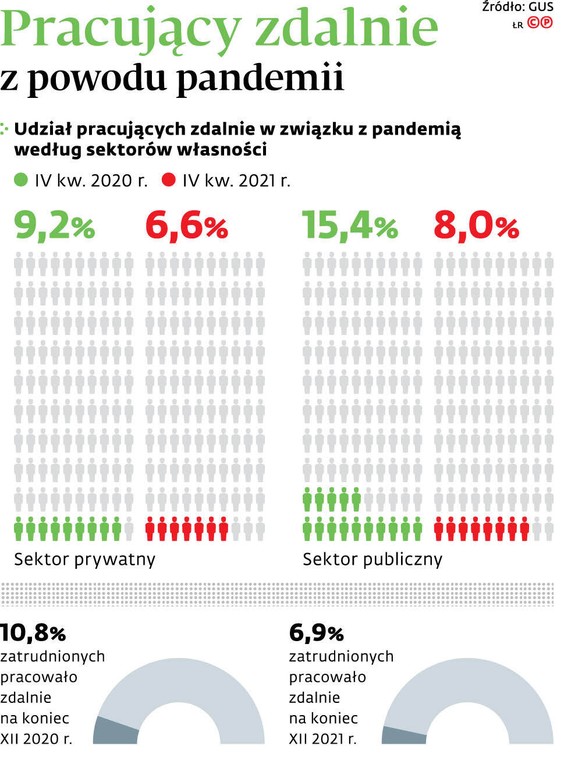 Pracujący zdalnie z powodu pandemii