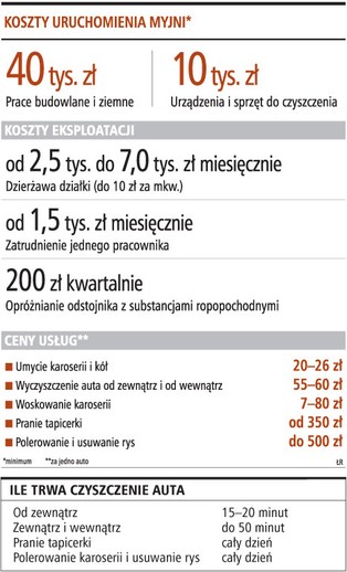 Myjnia ręczna dla auta jak salon piękności dla kobiety