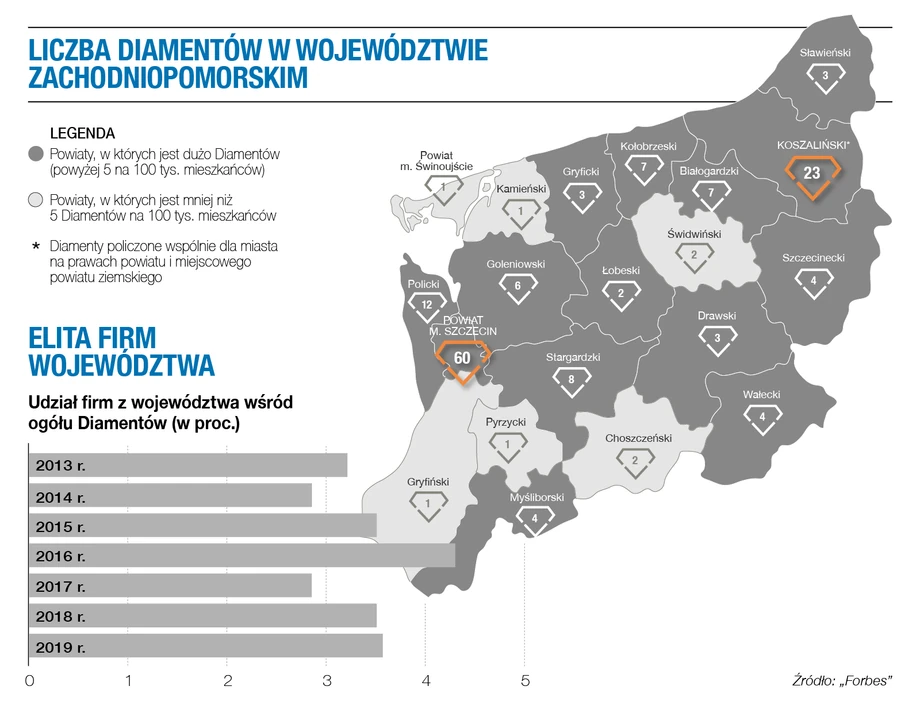 Diamenty Forbesa 2021 - woj. zachodniopomorskie