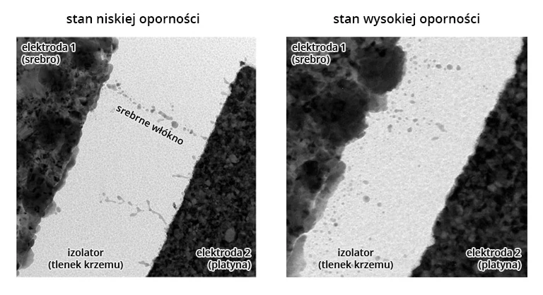 Komórka pamięci CBRAM/PCM pod mikroskopem elektronowym