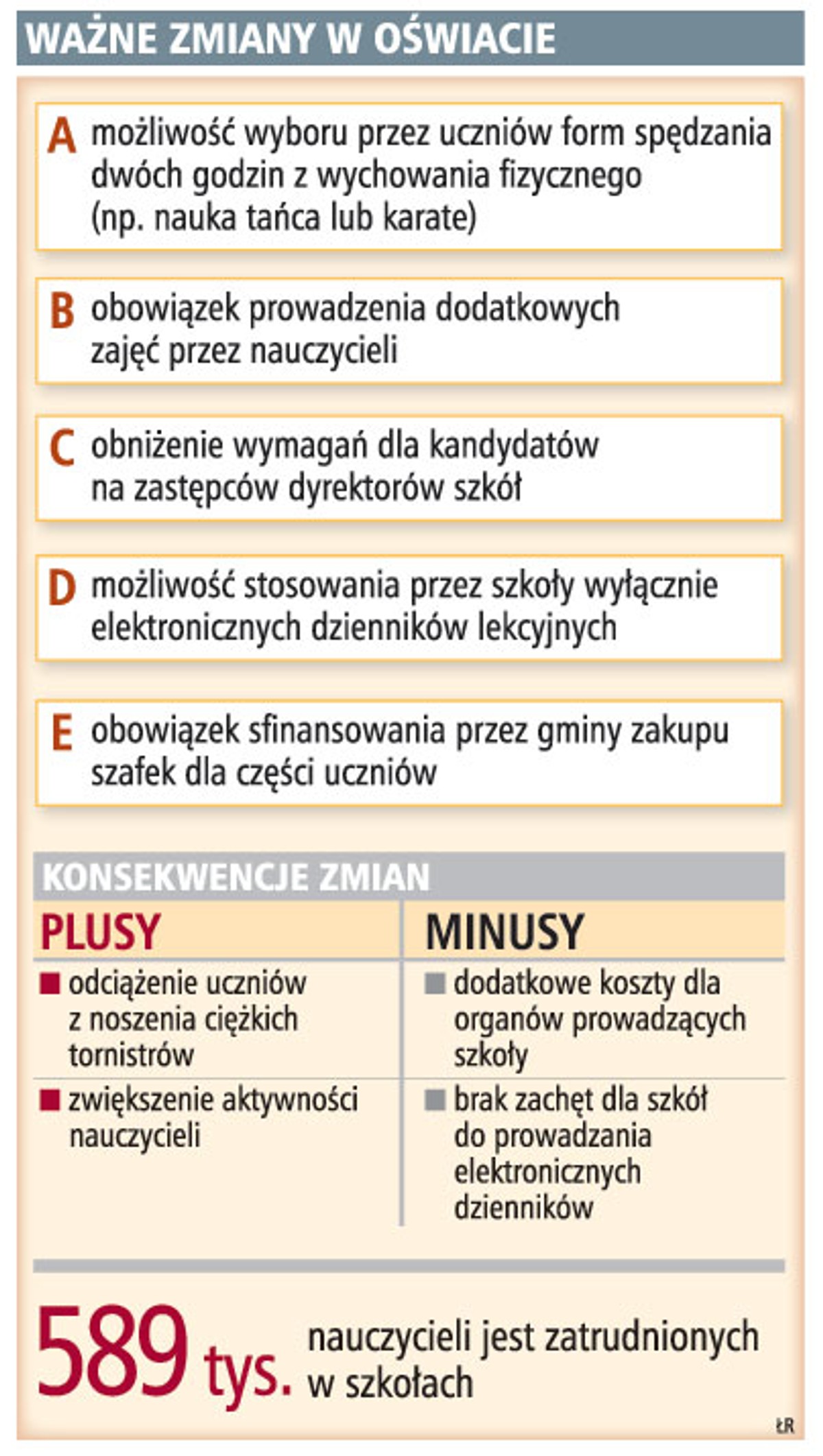 Ważne zmiany w oświacie