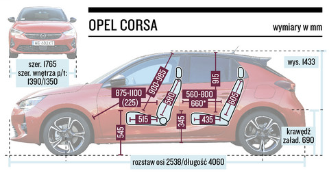 Opel corsa размеры. Opel Corsa d габариты. Габариты Опель Корса 2007 хэтчбек. Opel Corsa 2008 габариты. Opel Corsa ширина салона.