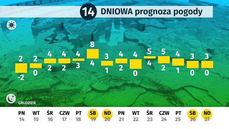 Dlugoterminowa Prognoza Pogody Jak Bedzie Pogoda Na Swieta Wiadomosci