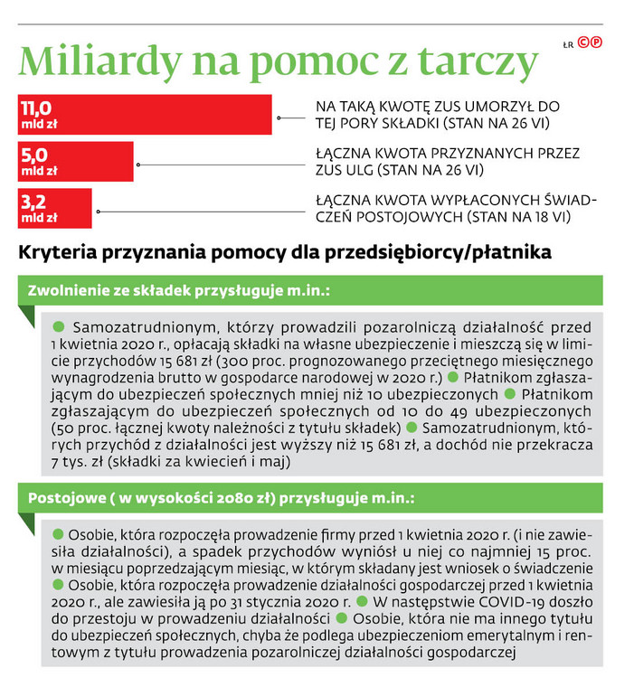 Miliardy na pomoc z tarczy