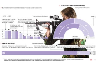 Portret polskiej armii. Szeregowy chętniej odda życie za kolegę niż za ojczyznę