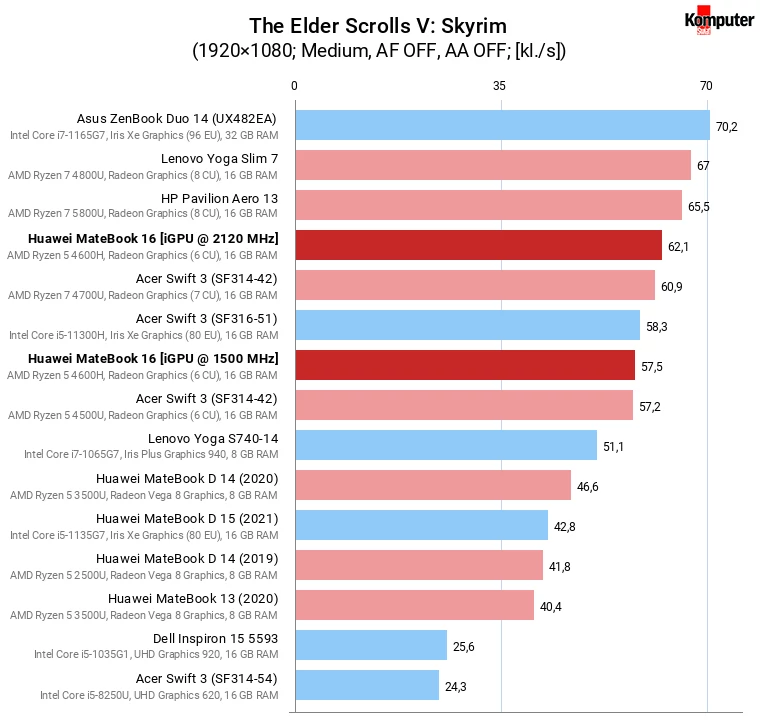 Huawei MateBook D 16 – The Elder Scrolls V Skyrim