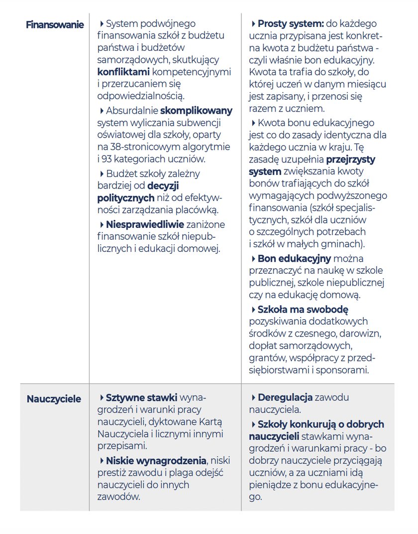 Bon edukacyjny – oto szczegóły proponowanych zmian