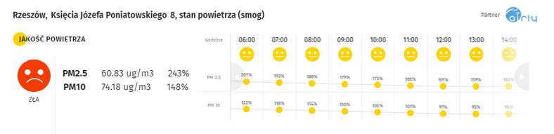 Smog w Rzeszowie - 09.01