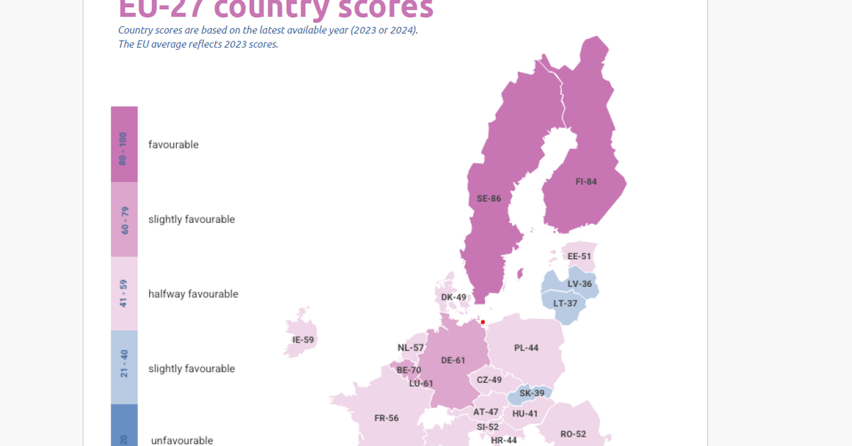 Polska w tyle za Europą! Kontrowersyjne wnioski z raportu MIPEX 2025.