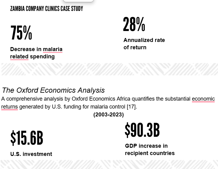 Zambia company case study [Source: Malaria Economics: The $4 Trillion Business Opportunity]