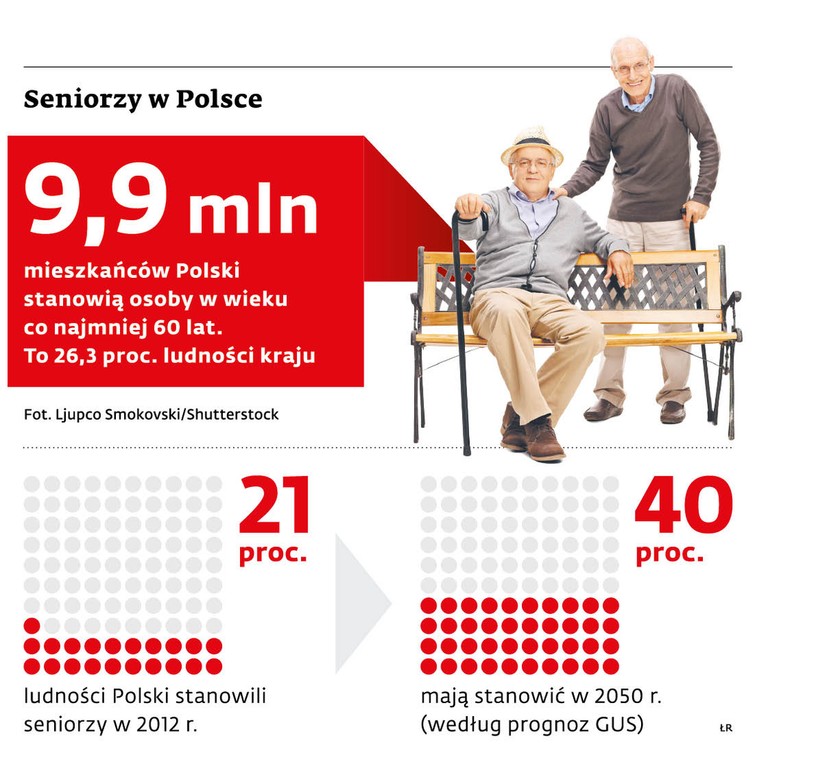 Seniorzy w Polsce