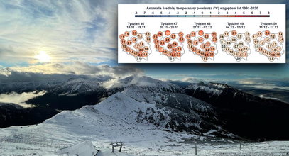 W górach zrobiło się biało. Czy to koniec ciepłego listopada? Zbliża się zima?
