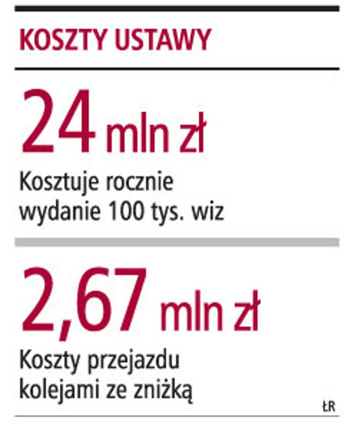 Koszty ustawy