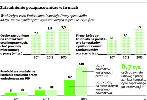 Zatrudnienie pozapracownicze w firmach