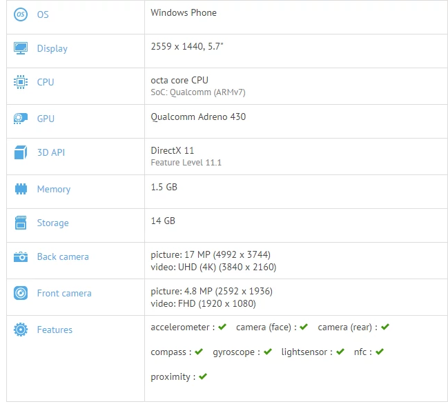 GFXBench zdradza sporo szczegółów na temat domniemanej Lumii 940 XL