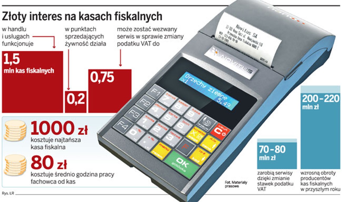 Złoty interes na kasach fiskalnych