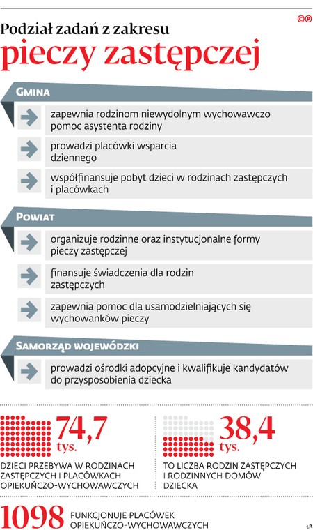 Podział zadań z zakresu pieczy zastępczej