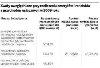 Do 1 marca emeryci i renciści muszą się rozliczyć z przychodów za 2009 rok