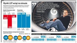 Rząd szykuje personalne trzęsienie ziemi w centrali LOT