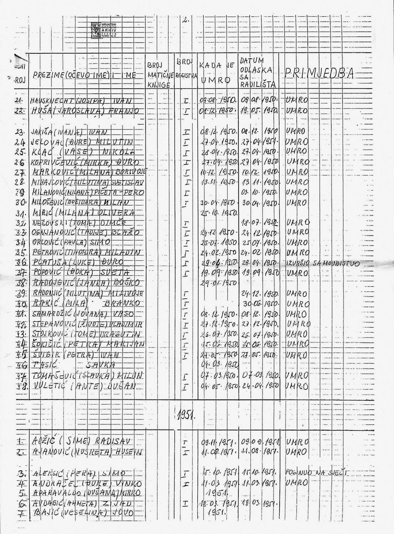 Goli otok spisak zatvorenika