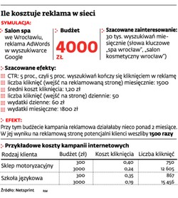 Marketing w sieci niejedno ma imię