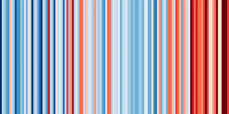 Jak zmieniała się średnia roczna temperatura w USA (1901 - 2018)