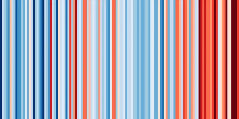 Jak zmieniała się średnia roczna temperatura w USA (1901 - 2018)