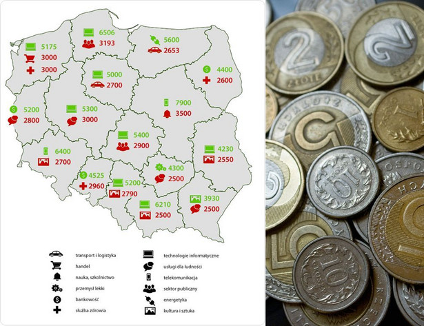 Najlepiej i najgorzej opłacane branże w poszczególnych województwach (mediana, w PLN). Źródło: Ogólnopolskie Badanie Wynagrodzeń (OBW) przeprowadzone przez Sedlak & Sedlak w 2013 roku